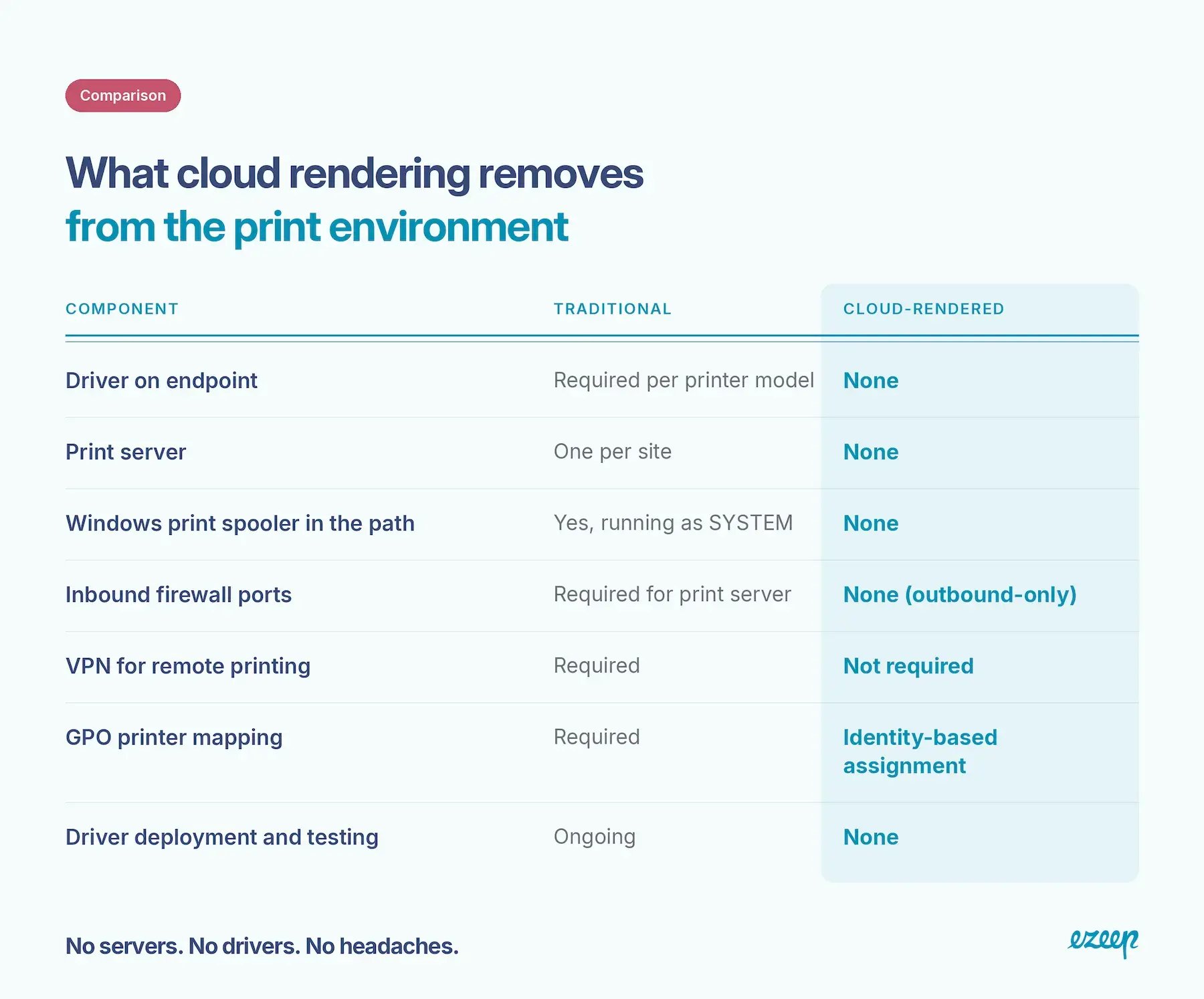 cloud-rendering-removes-comparison