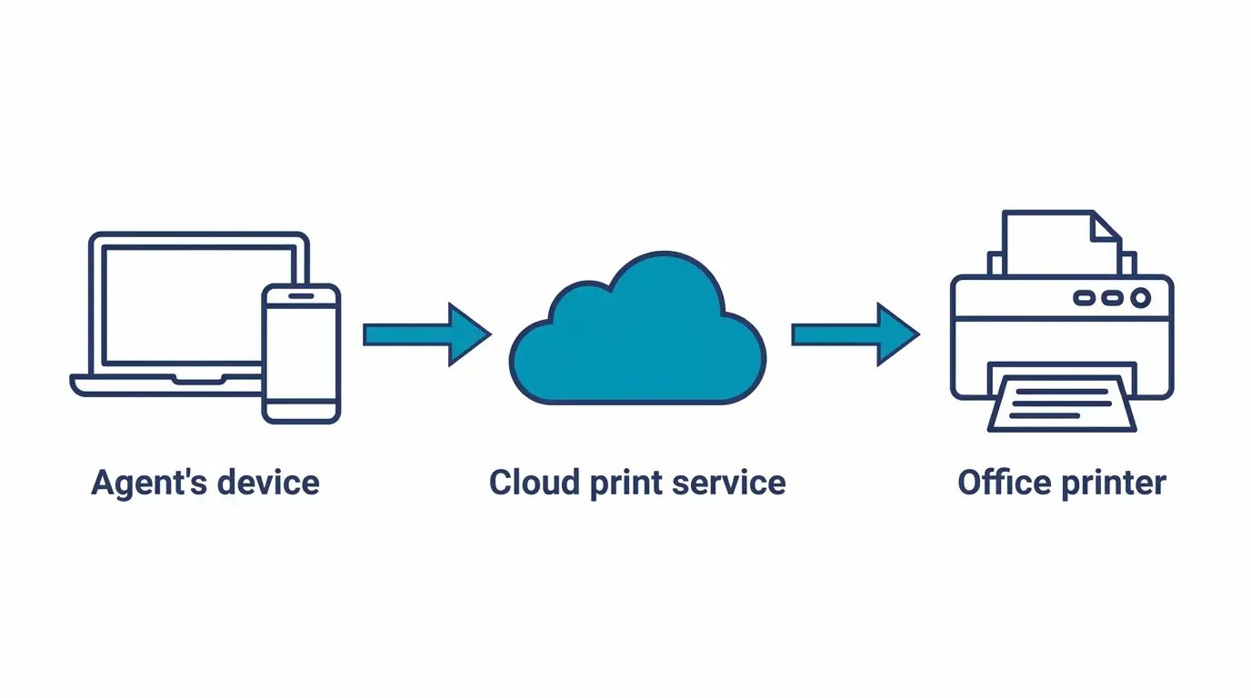 how-to-print-with-ezeep