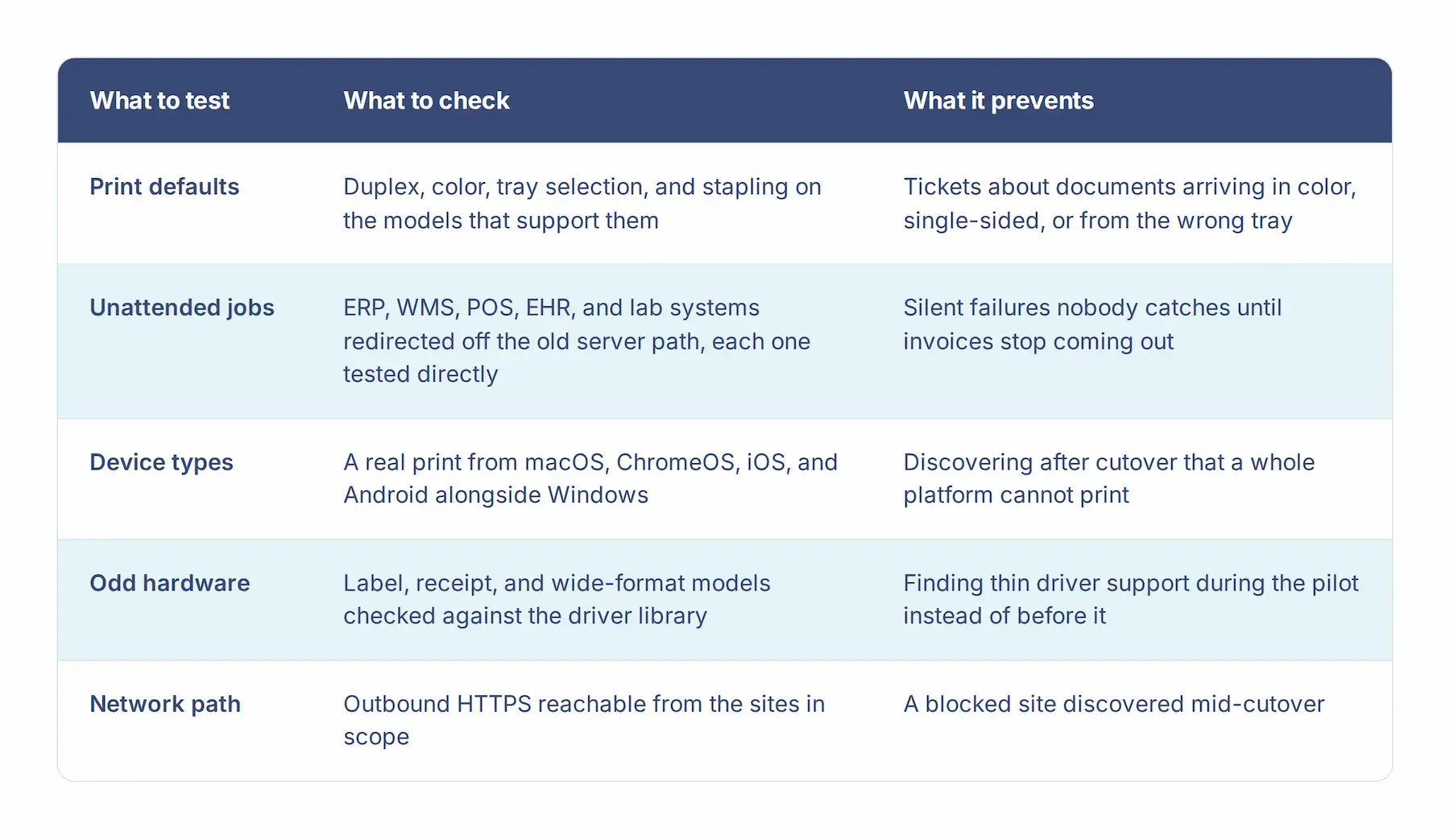 pre-cutover-test-checklist