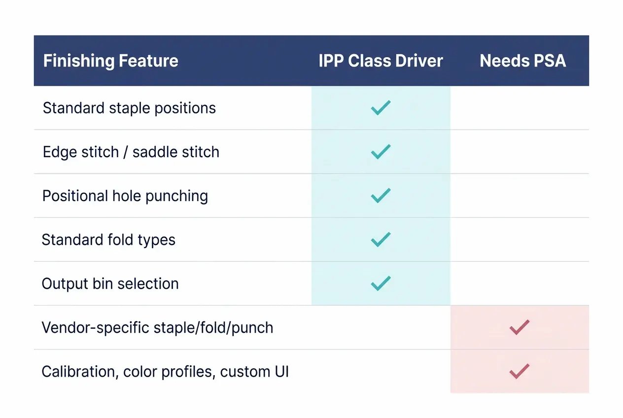whats-covered-under-wpp-finishing