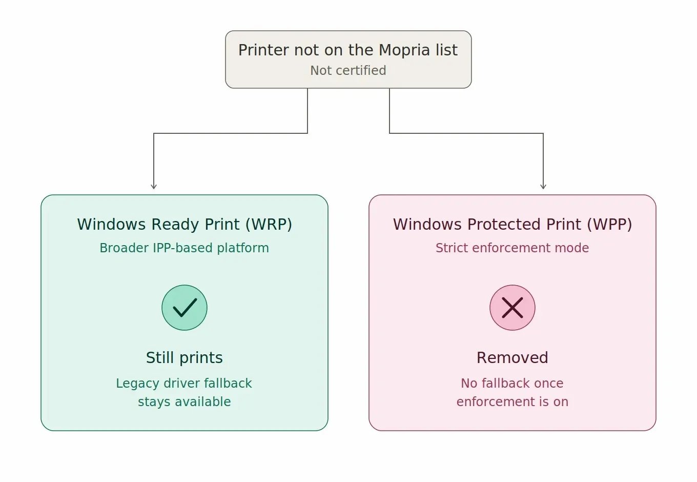 windows-ready-print-vs-windows-protected-print-graphic