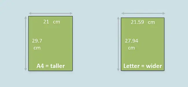 A4 paper size vs Letter
