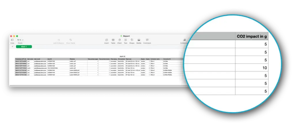 Dashboard showing carbon emission tracking data.