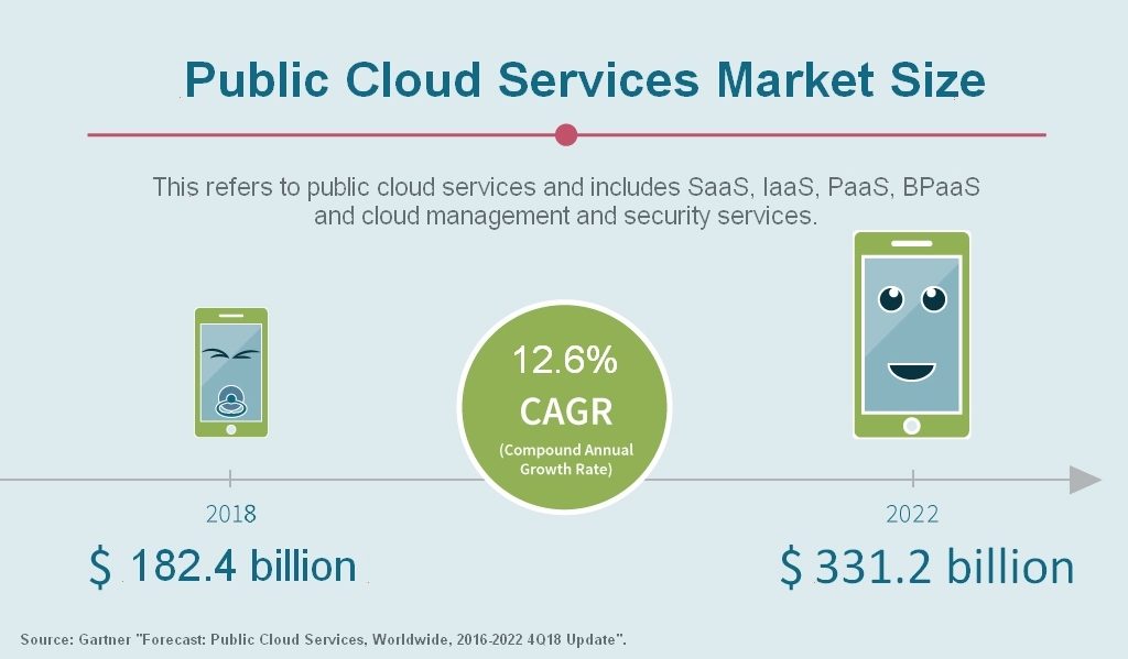 Google Cloud Print