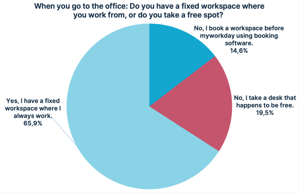 fixed workspace