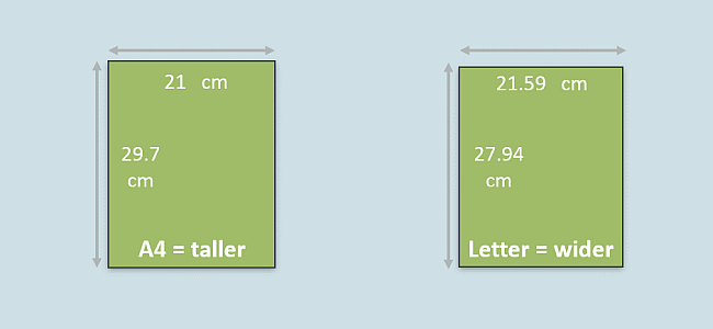 A4 paper size vs Letter