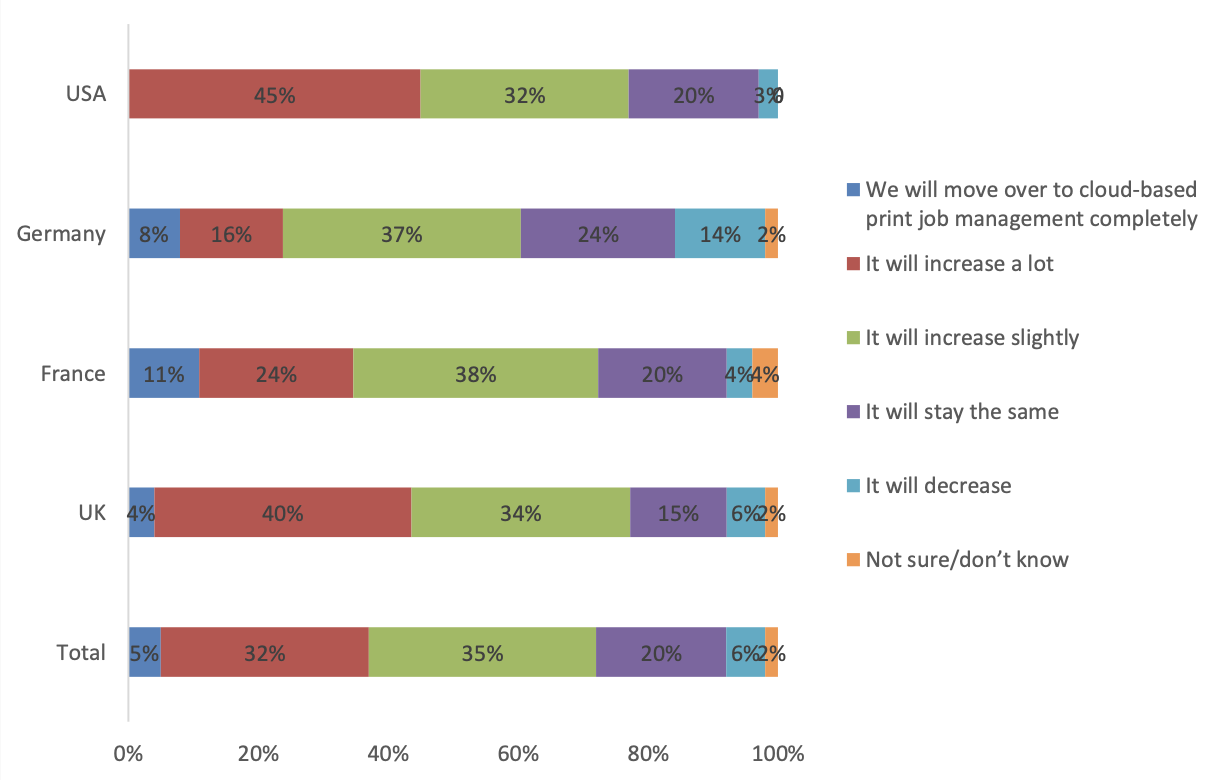 Free Quocirca Cloud Print Services, 2021 Report Excerpt ezeep ezeep