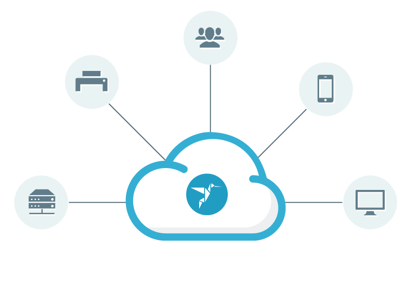 Managed cloud printing by ezeep