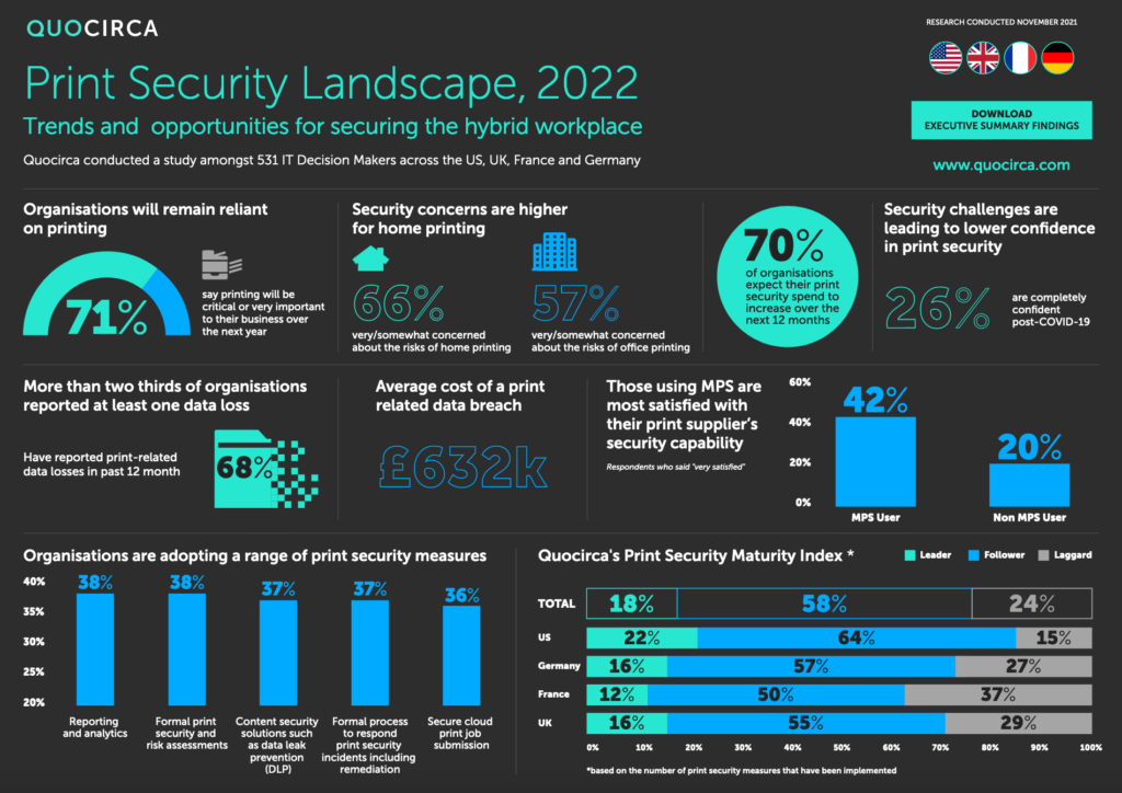 Print Security Landscape 2022 Report by Quocirca
