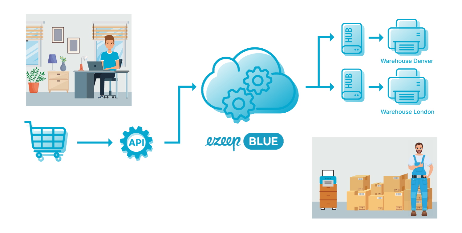 Print Automation Made Easy With ezeep Blue ezeep