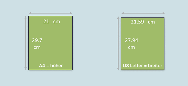 Vergleich der Papiergrößen A4 und US-Letter ezeep